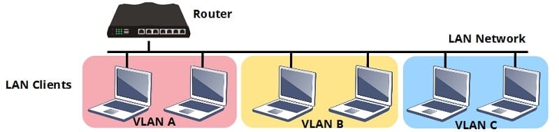 иллюстрация маршрутизатора с VLAN